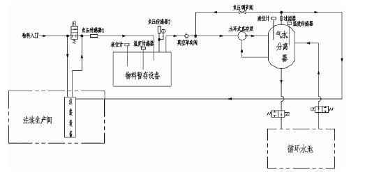乐鱼在线最新官网-乐鱼(中国),佛山水泵厂,水环真空泵,乐鱼在线最新官网-乐鱼(中国)厂