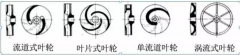 浅析|乐鱼在线最新官网-乐鱼(中国)叶轮的那些知识，秒懂！