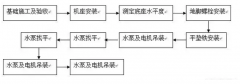 乐鱼在线最新官网-乐鱼(中国)安装施工组织设计