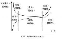 乐鱼在线最新官网-乐鱼(中国)设备管理实战经验分享