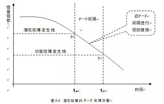 乐鱼在线最新官网-乐鱼(中国)潜在故障
