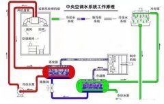 乐鱼在线最新官网-乐鱼(中国)浅析暖通水泵的使用与选型